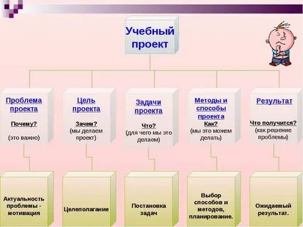 Выбор темы учебного проекта