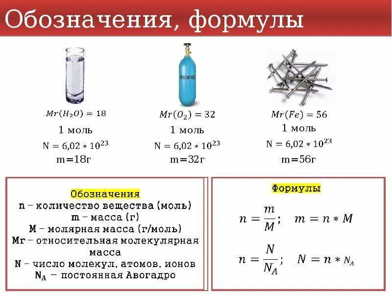 Сколько молей в литре. Формула расчета молей. Формула количества молей в химии. Формулы для определения количества вещества химия 8 класс. Формула нахождения количества моль.