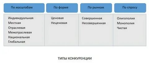 Тест рынок конкуренция