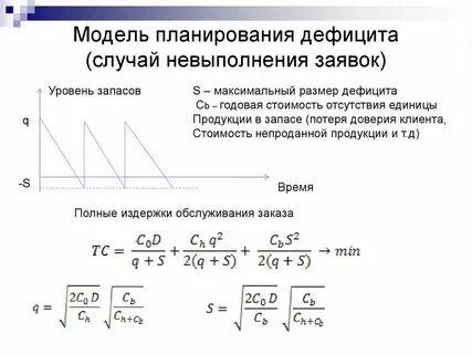 Модель дефицита