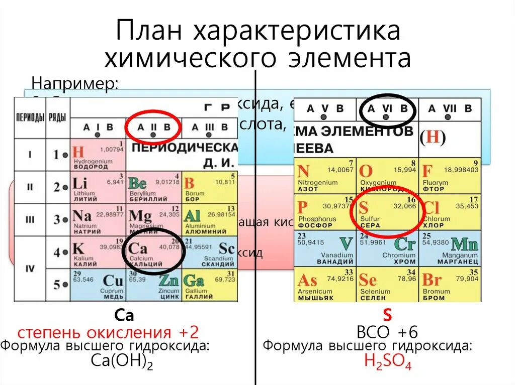 Характеристика химического элемента. Химия план характеристики химических элементов. План характеристики элемента. План характеристики химического элемента. Гидроксид в таблице менделеева