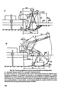Глубина разработки грунта
