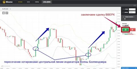 Бинарная линия