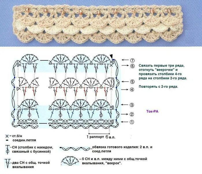 Как вязать рюши крючком схемы. Вязание крючком рюши оборки схемы. Вязаные узоры с рюшами крючком схемы. Вязание крючком схема рюшек. Схема рюш