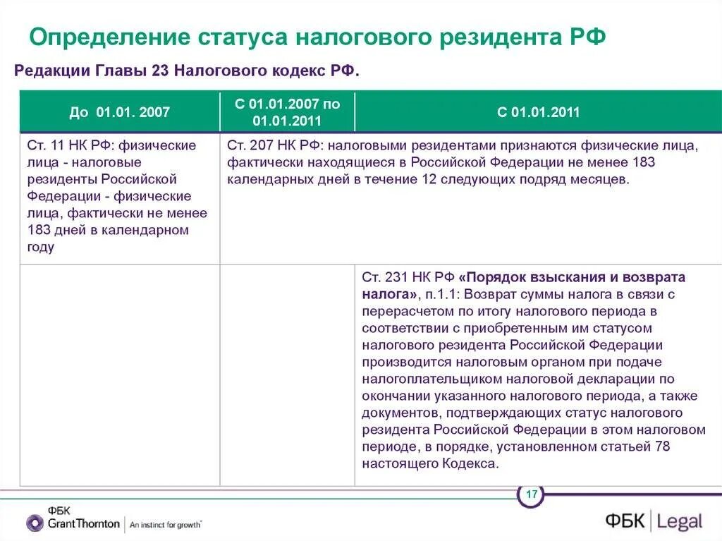 Критерии налогового резидентства РФ. Статус налогового резидента. Резидент - статус налогового резидентства. Налоговый статус физического лица.