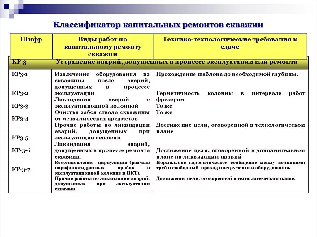 План проведения капитальных ремонтов. Виды капитального ремонта скважин классификация. План капитального ремонта многоквартирных домов. Периодичность проведения капитального ремонта. План проведения капитальных ремонтов.