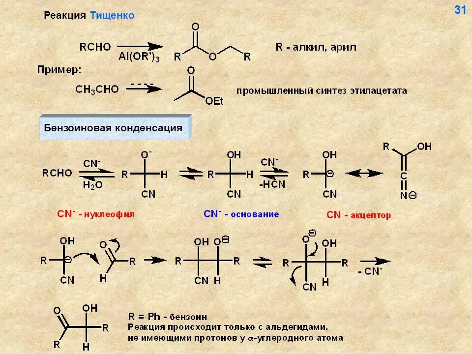 Реакция Тищенко. Реакция Тищенко для альдегида механизм. Реакция Канниццаро Тищенко. Реакция конденсации альдегидов.