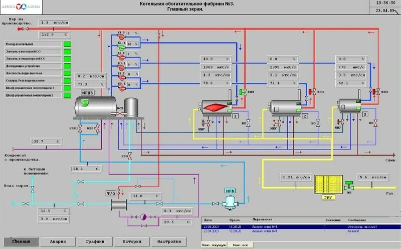 Арм 11. SCADA мнемосхема котельной. Мнемосхема АСУ ТП котельной. Мнемосхема АРМ оператора. SCADA газовая котельная.