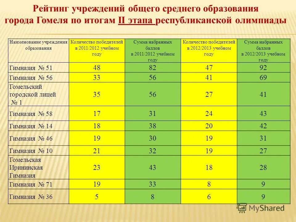 школа цифрового века.
