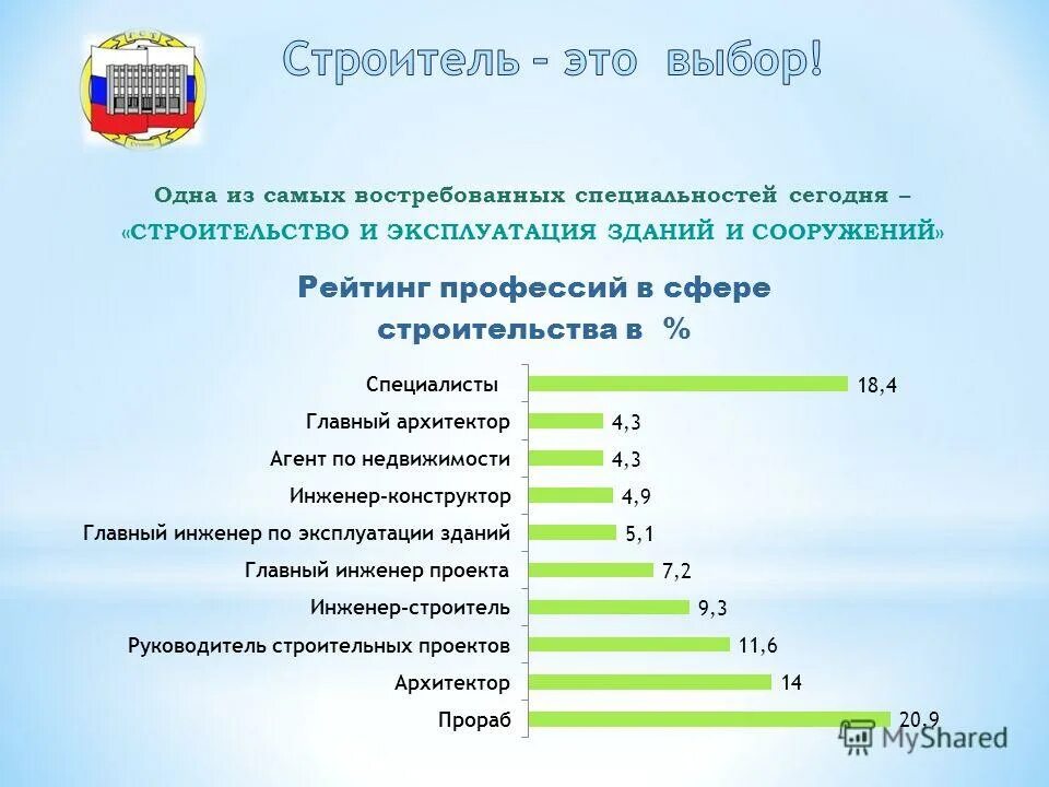 Сколько зарабатывает архитектор в москве