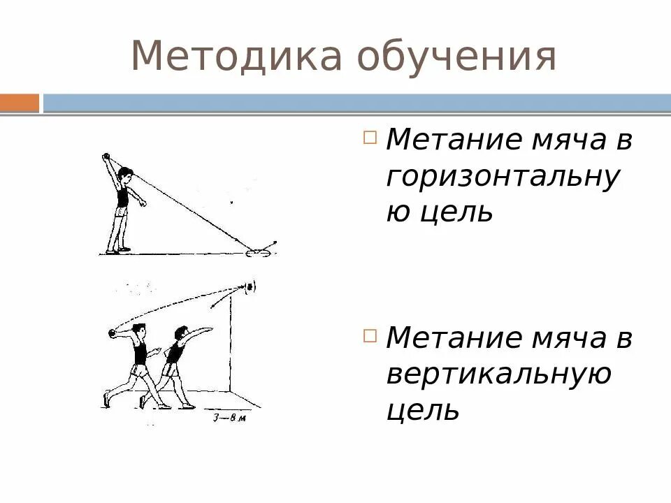 Метание 1 класс. Техника метания мяча в горизонтальную цель. Метание в горизонтальную и вертикальную цель техника. Метание малого мяча в горизонтальную цель. Броски мяча в горизонтальную цель.