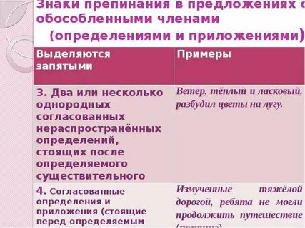 Знаки препинания при обособленных обстоятельствах 8 класс