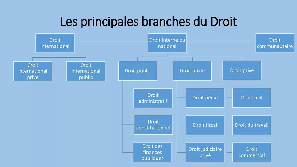Droit de cuissage. Droit de cuissage. Droit de cuissage. Право первой ночи в средневековье. Droit de cuissage.