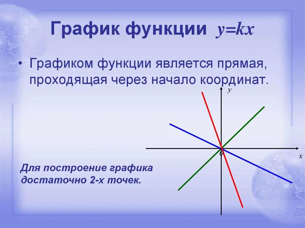 На прямой являющейся графиком. Прямая пропорциональность y KX. Графиком функции является. Графиком функции является прямая. График функции прямой пропорциональности.