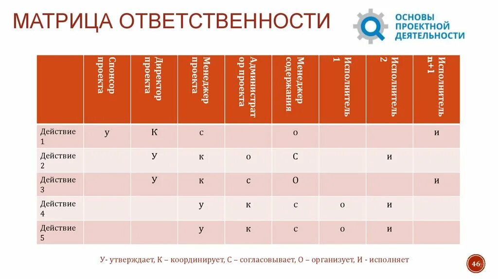 Матрица ответственности пример. Схема матрицы распределения ответственности. Матрица распределения ответственности. Матрица ролей и ответственности проекта. Матрица ответственности таблица пример.