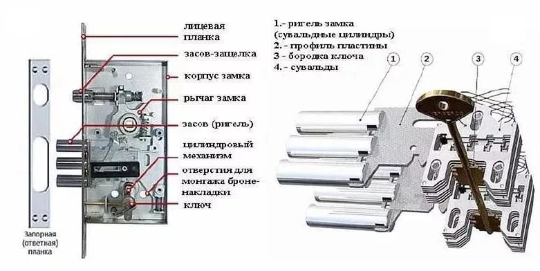 Замок дверной врезной схема пружин. Замок врезной схема механизма. Устройство врезного сувальдного замка схема. Замок дверной врезной Советский схема.