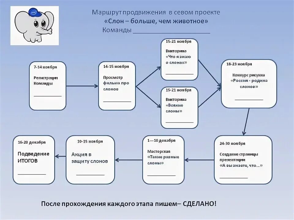 Продвижение маршрута