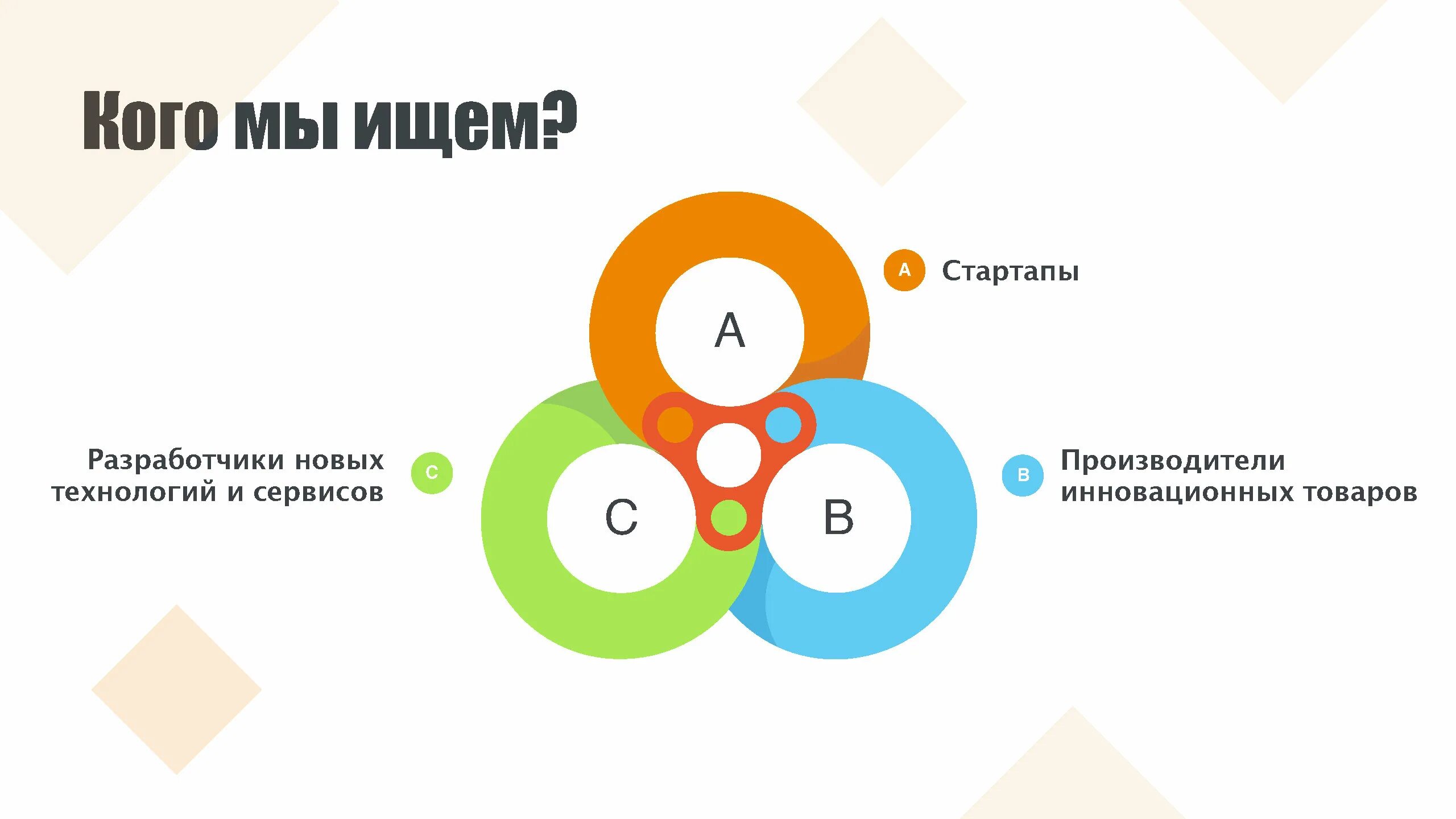 венчурные стартапы картинки. идеи для стартапа. велосипед mobike off-64. виды индустрий стартапов в мире список. стартап экосистема в россии.