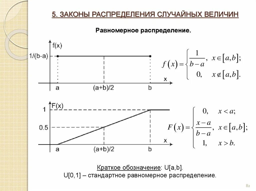Равномерный закон распределения. Плотность равномерного распределения. равномерное распределение случайной величины график. плотность распределения равномерной случайной величины формула. равномерное распределение формула.