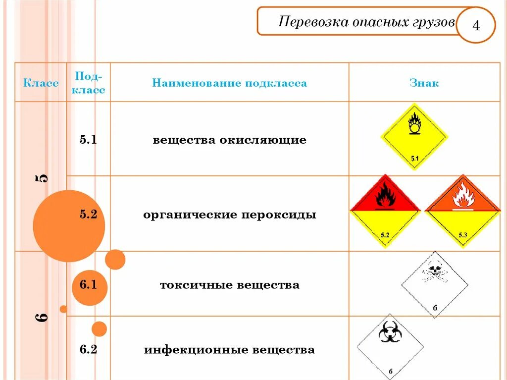 Выдача опасных грузов