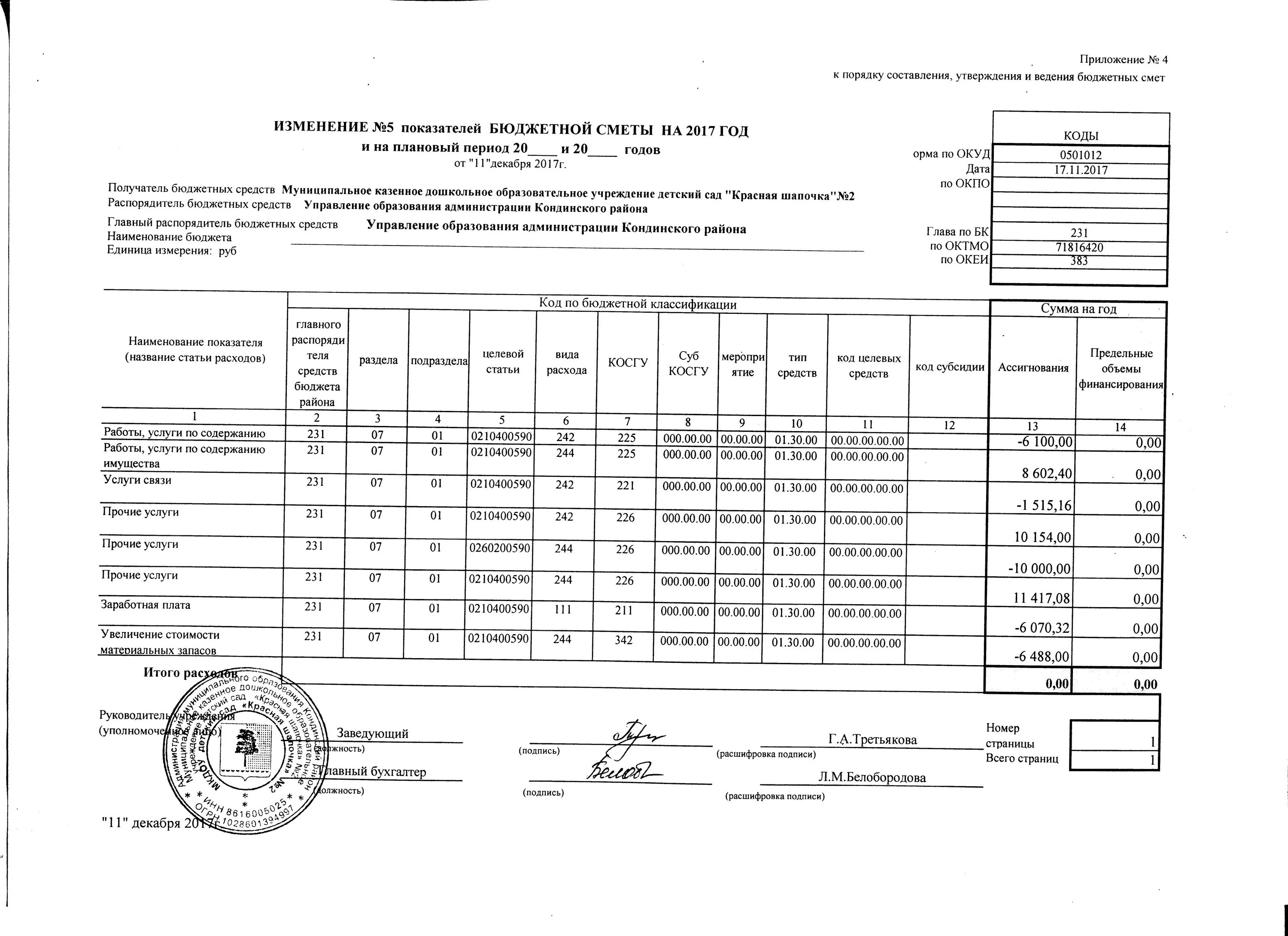 Изменение показателей бюджетной сметы. Письмо об изменении сметы. Смета бюджетного учреждения 2021. Внесение изменений в сметы. Внесение изменений в сметы.