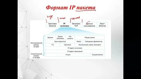 Размер сетевого пакета