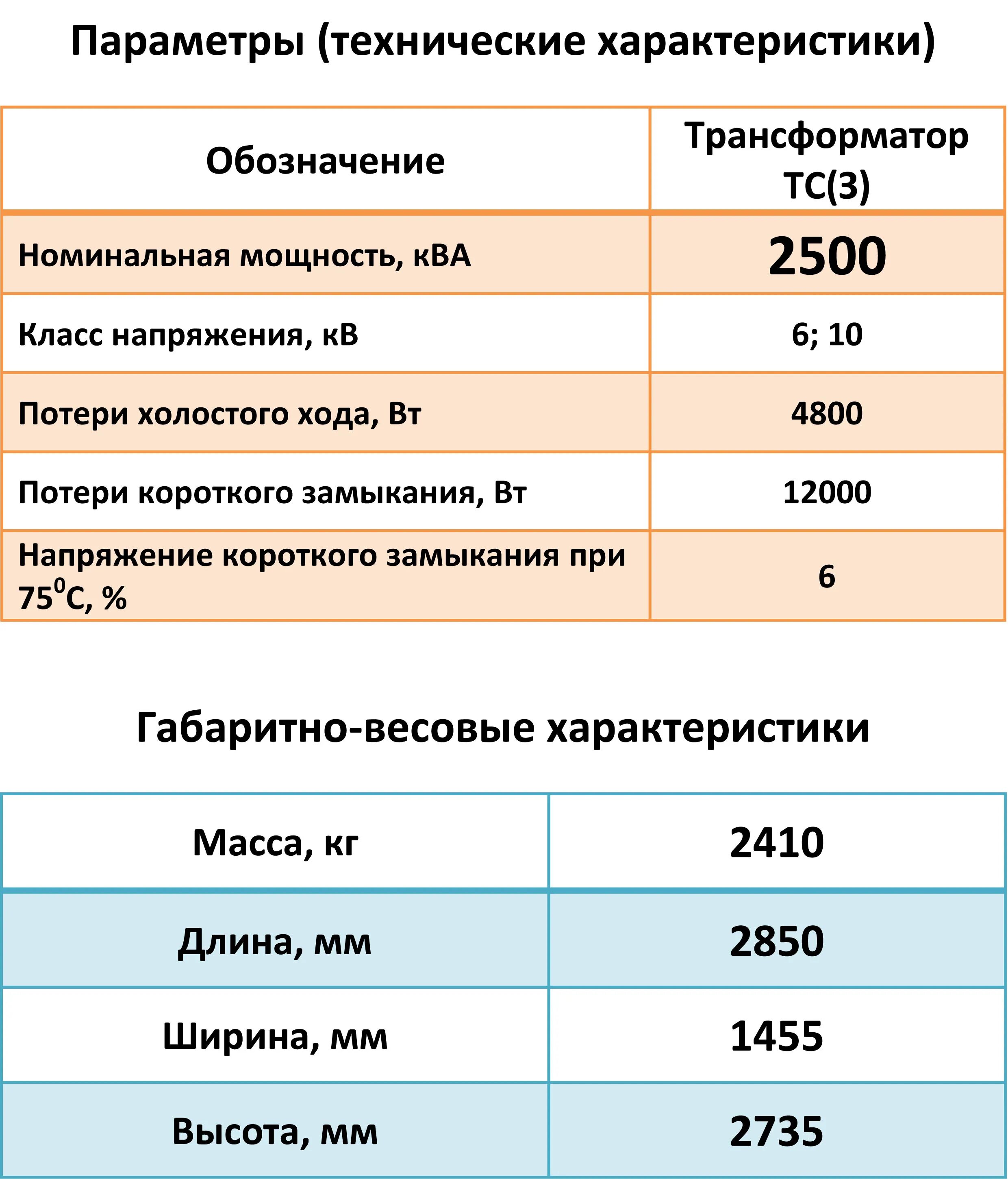 Трансформатор напряжения 250 КВА максимальная нагрузка. Классы напряжения (0,4; 6; 10) кв.. Номинальные мощности силовых трансформаторов 10/0,4 кв. Трансформатор 6/04 кв, 250 КВА Номинальный ток.