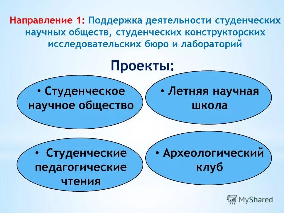 Направления деятельности студента