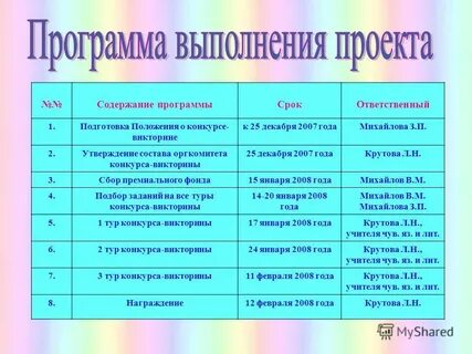 Утверждает по составу