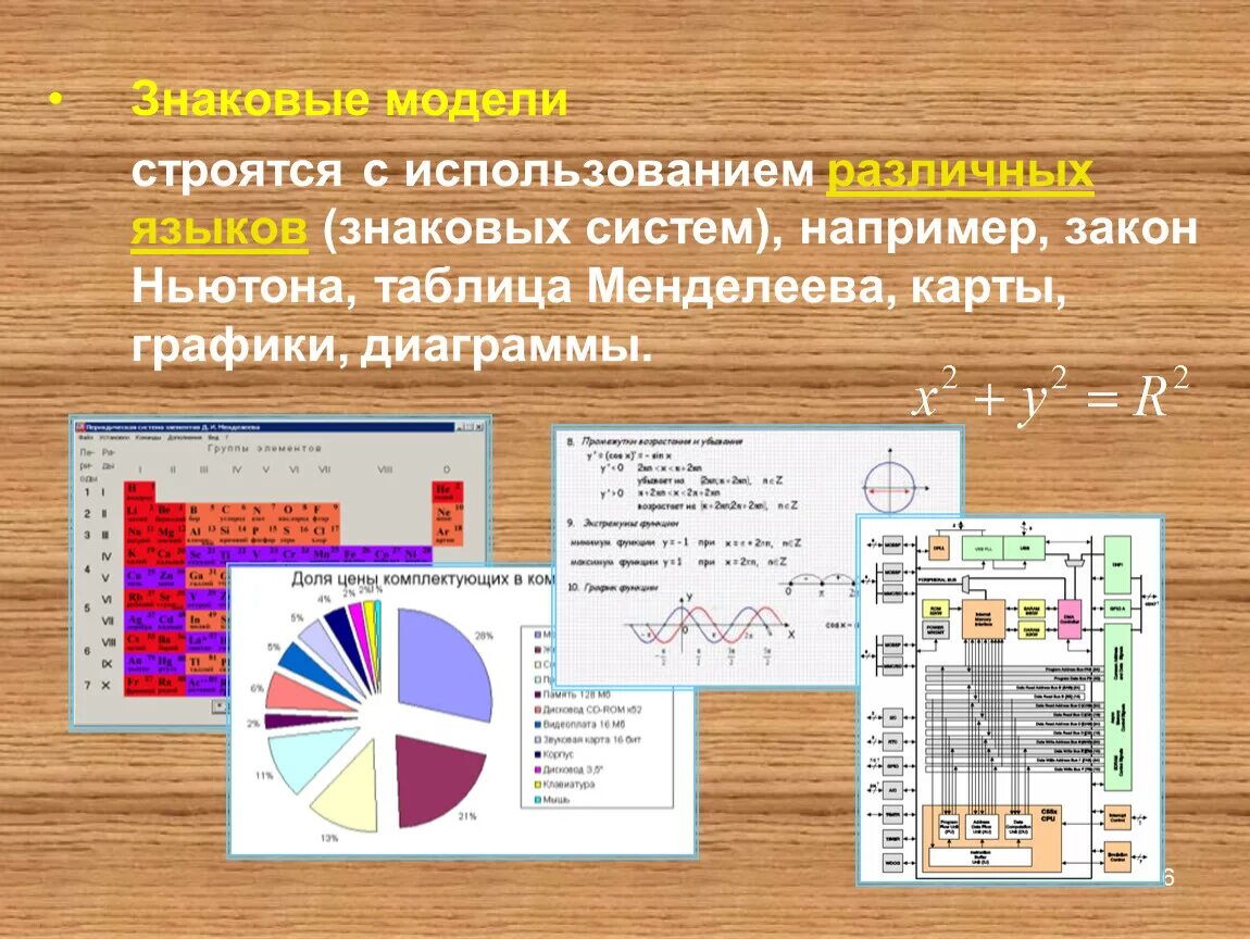 Знаковая модель примеры. Знаковое моделирование. знаковое моделирование примеры. знаковые модели информатика. знаковые модели презентация.