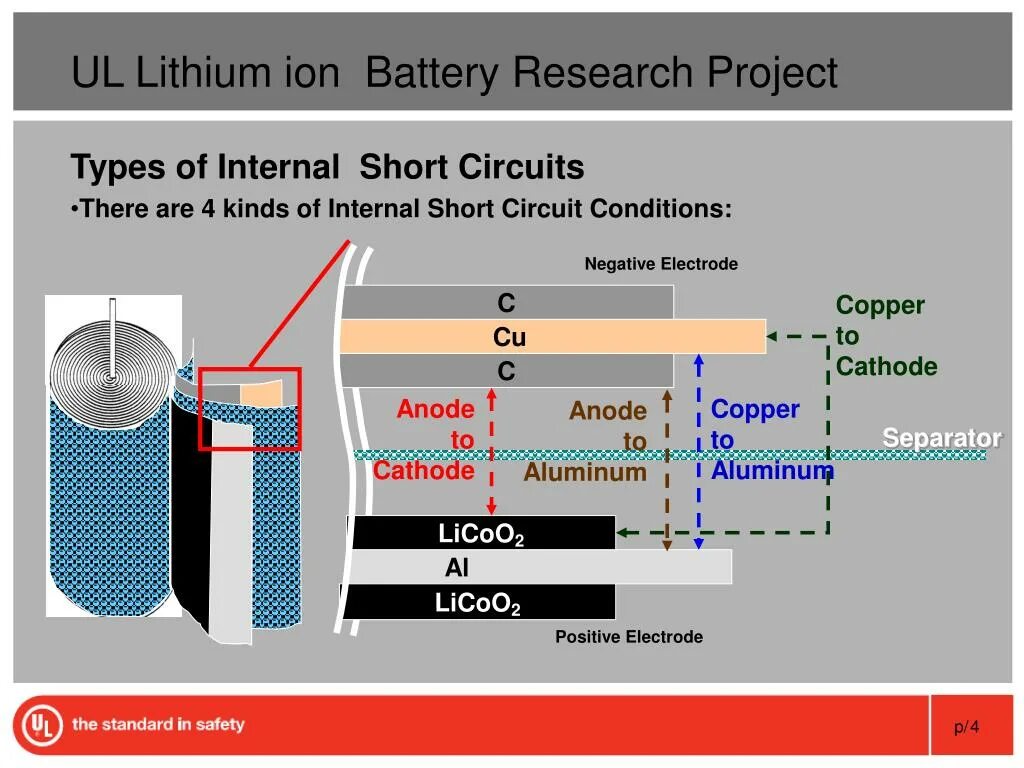 Lithium ion Battery. Aluminum – ion Battery. Hyundai LIION Battery. Lithium ion Battery Development.