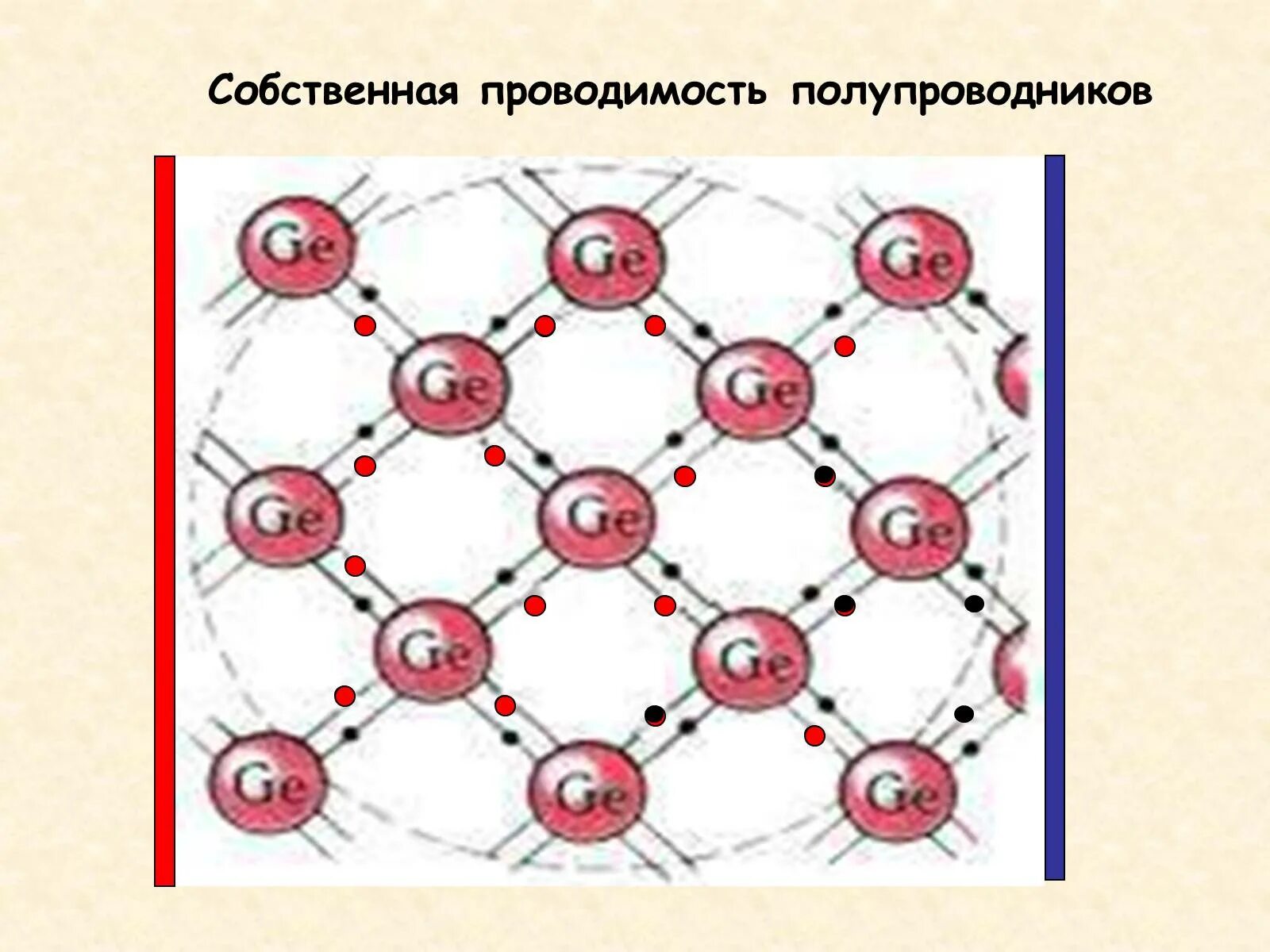 Собственная и примесная проводимость полупроводников. Собственная проводимость, примесная проводимость полупроводников. Собственная проводимость полупроводника рисунок. Электрический ток в полупроводниках Собственная и примесная. Полупроводник 6 букв на т