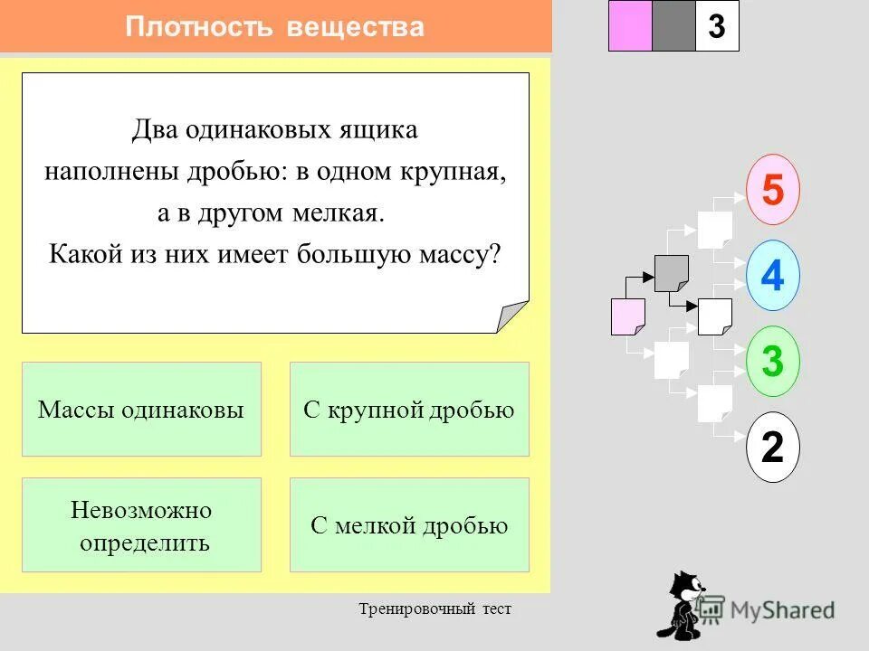 Вещества 3 категории