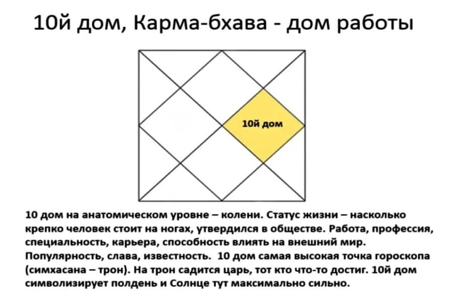 Натальное солнце в 10 доме