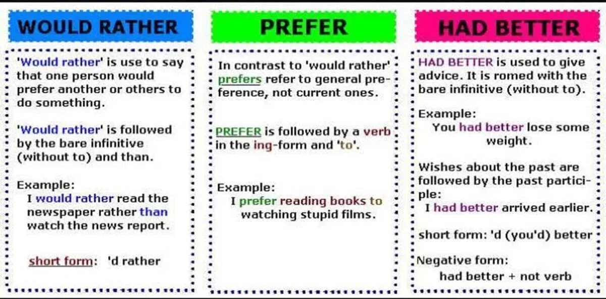 I have had better перевод. Would rather would prefer. would rather had better разница. had better would rather prefer разница. конструкции would rather и would prefer.