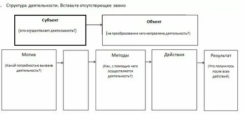 Допишите недостающие понятия 1 структуру деятельности составляют
