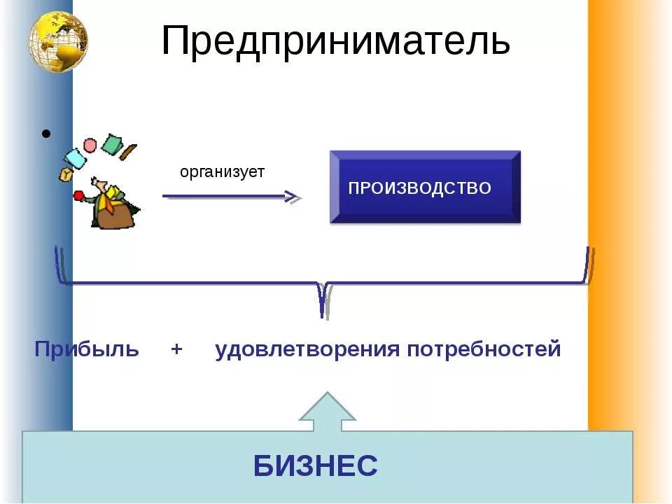 Предпринимательство удовлетворение потребностей. Составить схему потребностей предпринимателя.. Потребность в предпринимательской деятельности это. Предпринимательства удовлетворение потребностей. Предпринимательская деятельность удовлетворяет потребности.