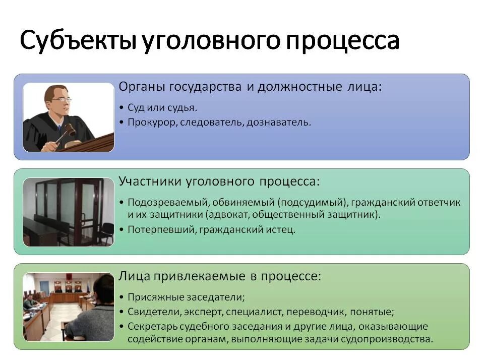 Судья является потерпевшим. Участникисцдебного процесса. Себьекты уголовного судопроиыз. Субъекты судебного разбирательства в уголовном процессе. Участники уголовного судопроизводства.