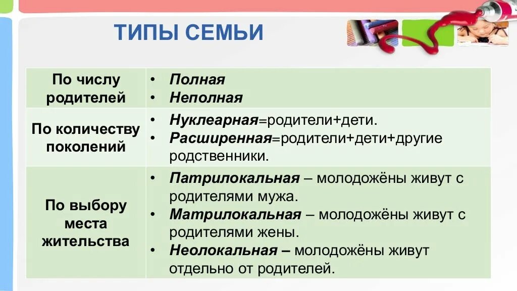 По количеству поколений. Виды и типы семей. Типы семьиполая не полая. Типы семей полная неполная. Типы семей в современном обществе.