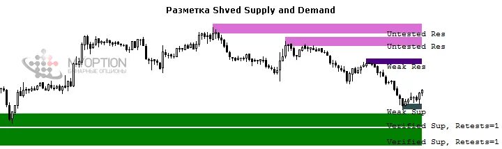 Индикатор mt4 vvap. Индикаторы форекс мт4. Индикатор спроса и предложения в квике. Показатель уровня спроса на смартфоны. Индикаторы зон спроса и предложения.
