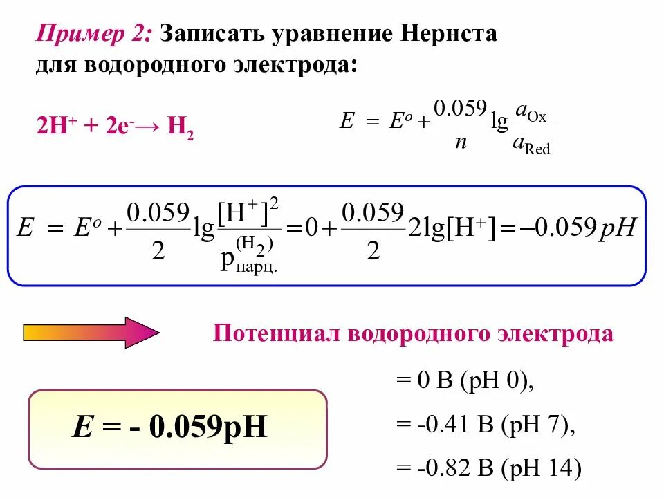 Вычислить водородный. Уравнение Нернста для потенциала водородного электрода. Формула расчета электродного потенциала. Формула Нернста электрода. Формула Нернста через PH.