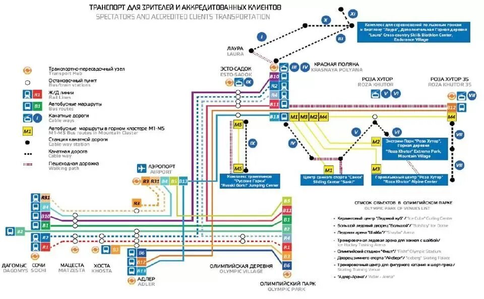 Сколько от вокзала адлера до аэропорта. Схема Адлер аэропорт ЖД. Аэропорт Сочи ЖД вокзал схема. Схема движения автобусов Адлер. План ЖД вокзала Адлер.