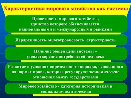 Характеристика мировой системы