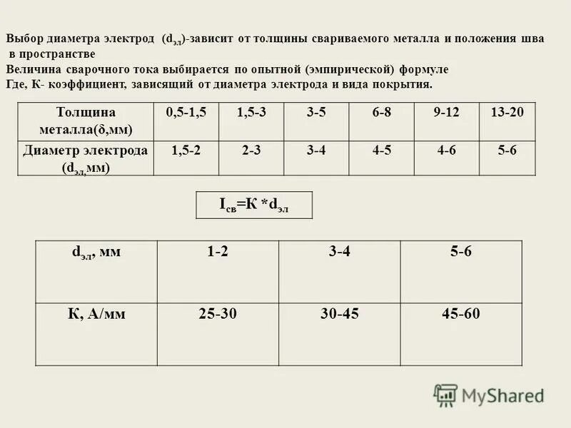 Выбрать электроды для инвертора