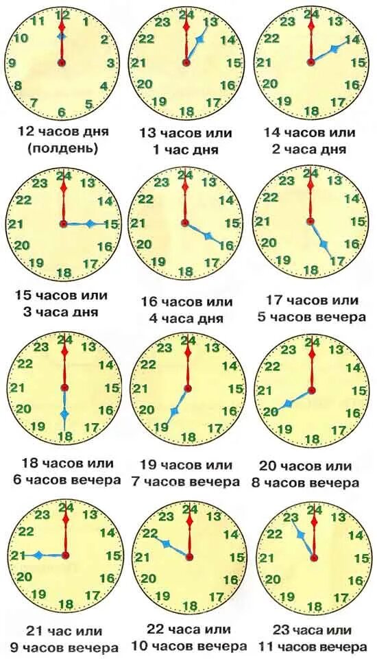 Как понять время по часам со стрелками. Как научиться определять время по часам. Научиться определять время по часам со стрелками. Часы для детей Учимся определять время по часам. Работать до 10 вечера