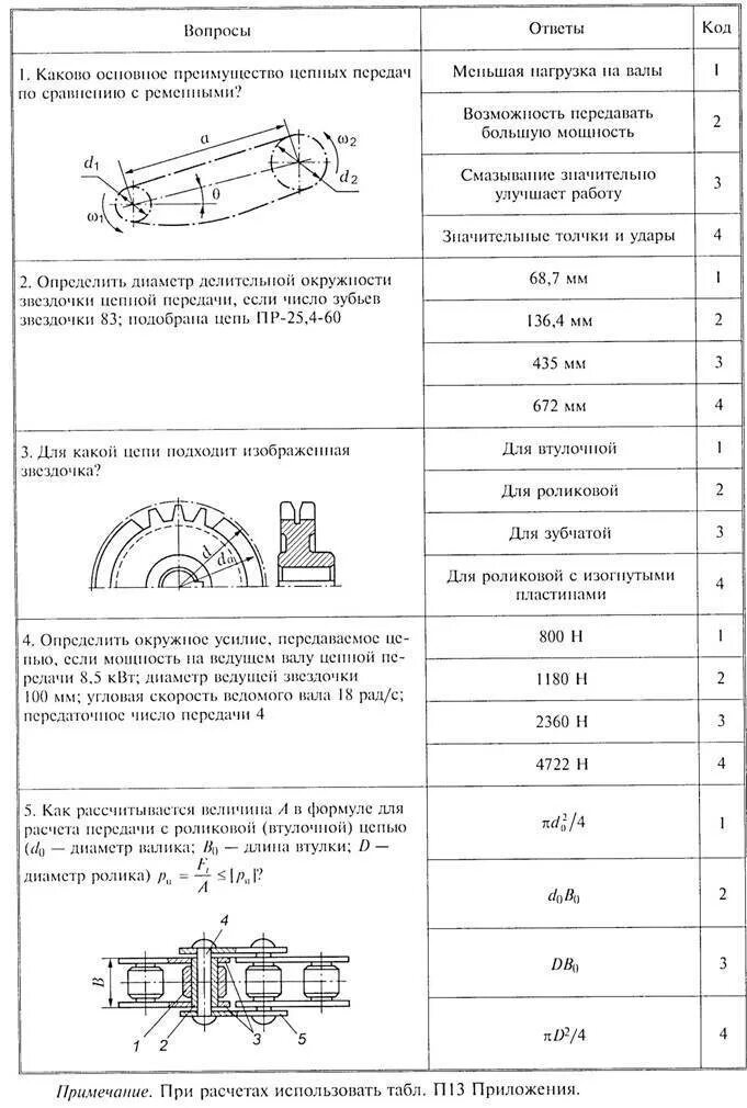Угловая скорость ведущего вала