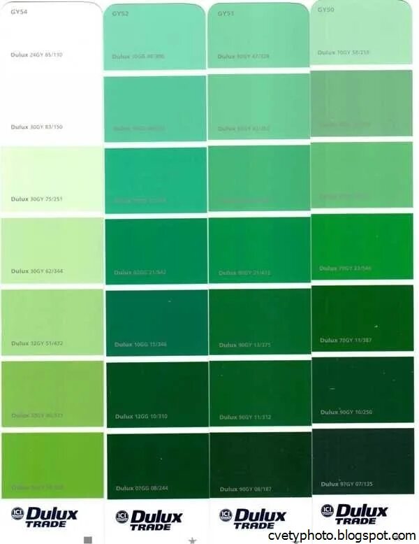 Green types. Изумрудные оттенки Dulux. Расцветки зеленого цвета. Оттенки зеленого с названиями. Оттенки зелёного цвета палитра.