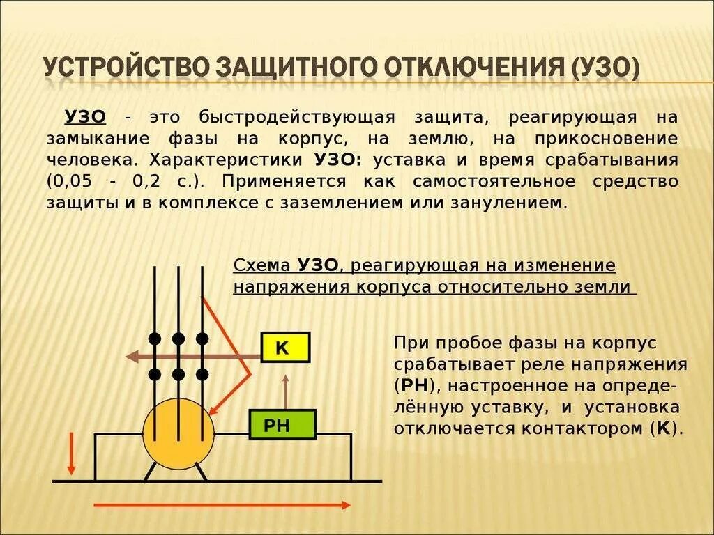 Действия защитного отключения