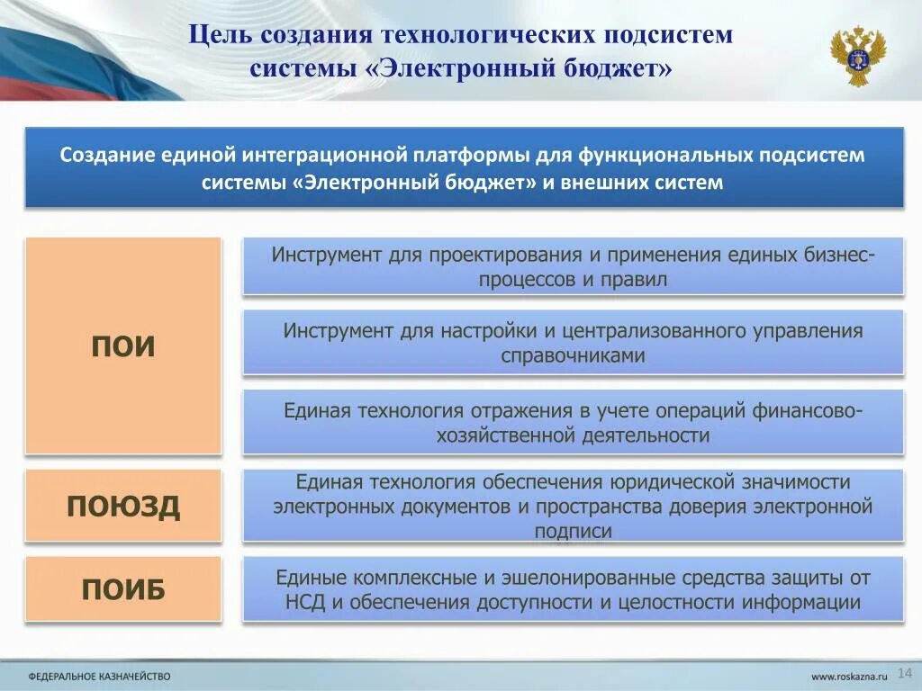 Электронный бюджет задачи. Цели и задачи электронного бюджета. Подсистемы электронного бюджета. Цель создания платформы.