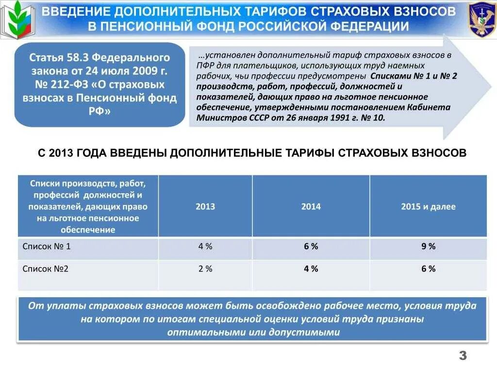 До какого платить страховые взносы. Страховые отчисления в пенсионный фонд. отчисление страховых взносов в пенсионный фонд. доп тариф по страховым взносам. страховые взносы в пенсионный фонд по годам.